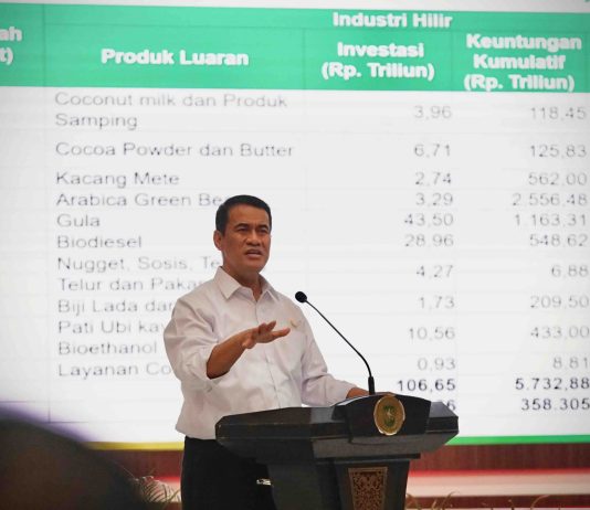 Mentan Amran Raih Skor Kinerja Tertinggi di Kabinet Merah Putih Menteri Pertanian, Andi Amran Sulaiman